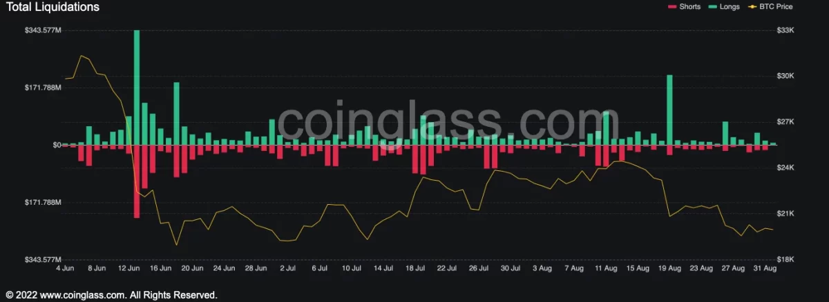 Bitcoin e Ethereum caíram cerca de 8% na semana passada PlatoBlockchain Data Intelligence. Pesquisa vertical. Ai.