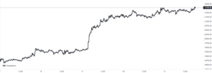 Bitcoin Bearish Signal: Long-Term Holder Selling Ramps Up | Bitcoinist.com PlatoBlockchain Data Intelligence. Vertical Search. Ai.