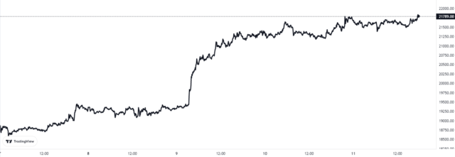 Sinal de baixa do Bitcoin: a venda do detentor de longo prazo aumenta | Bitcoinist.com PlatoBlockchain Data Intelligence. Pesquisa Vertical. Ai.