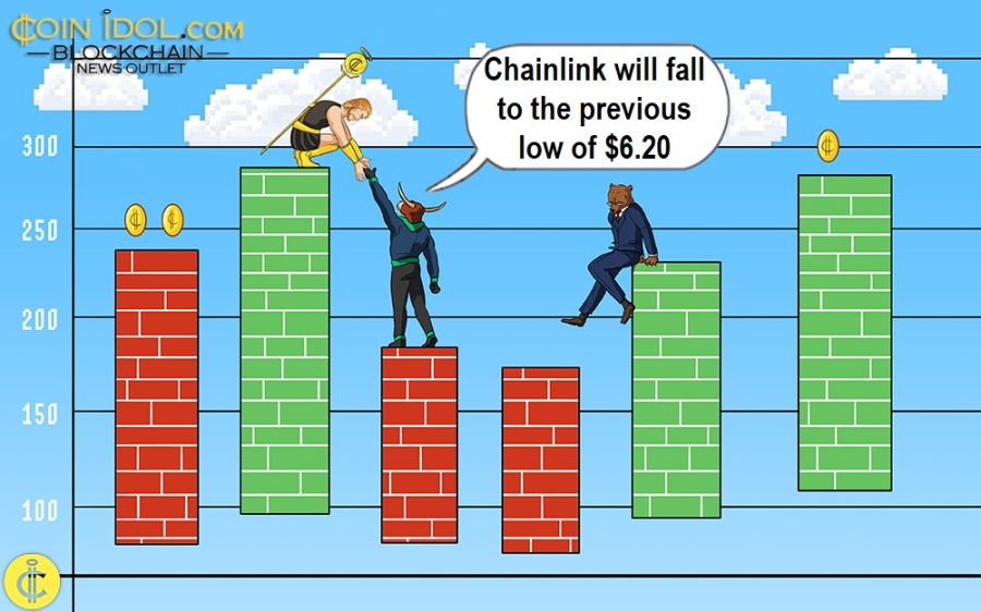 Chainlink 在 7.23 美元高位面临拒绝，可能会恢复抛售压力 PlatoBlockchain Data Intelligence。垂直搜索。人工智能。