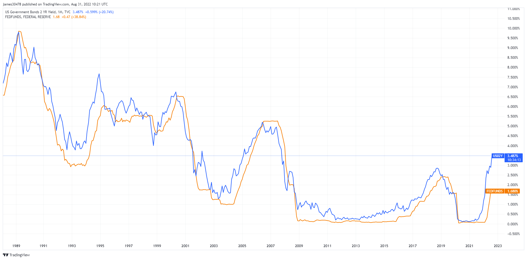 MacroSlate semanal: dólar estadounidense en aumento: el impacto de la alta inflación, la alta energía y el aumento de las tasas en el precio de Bitcoin Inteligencia de datos de PlatoBlockchain. Búsqueda vertical. Ai.
