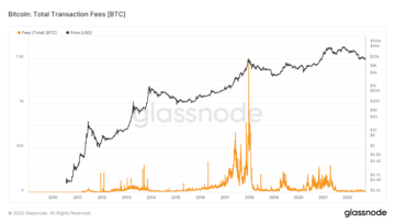 Research: Debunking the FUD surrounding Bitcoin transaction fees PlatoAiStream Data Intelligence. Vertical Search. Ai.