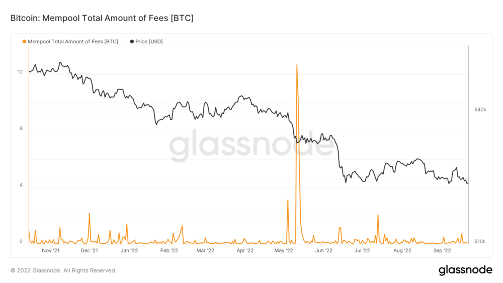 bitcoin tranzakciós díjak mempool