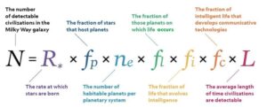 Френк Дрейк помер, але його рівняння для інопланетного розуму важливіше, ніж коли-небудь PlatoBlockchain Data Intelligence. Вертикальний пошук. Ai.