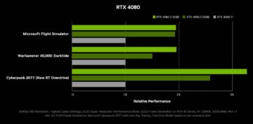 Η NVIDIA ανακοινώνει τα RTX 4080 & RTX 4090 με Performance 'Quantum Leap' PlatoBlockchain Data Intelligence. Κάθετη αναζήτηση. Ολα συμπεριλαμβάνονται.