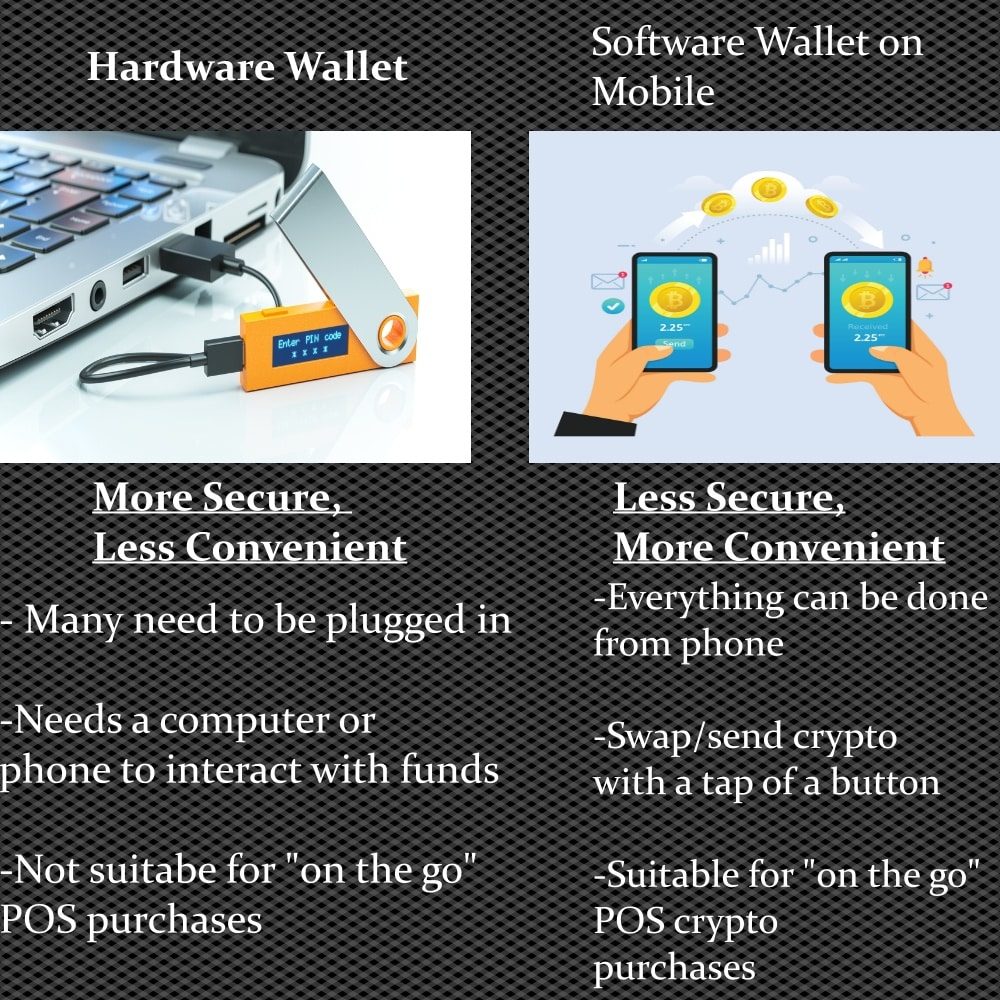 carteira de hardware vs software