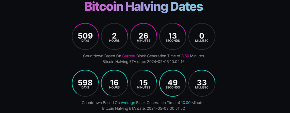 Aktuella blockeringstider tyder på att Bitcoins halvering kommer förr än förväntat