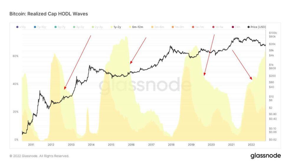 MacroSlate settimanale: un dato relativo all'indice dei prezzi al consumo più caldo del previsto indica che un ambiente stagflazionario vizioso attende Bitcoin PlatoBlockchain Data Intelligence. Ricerca verticale. Ai.