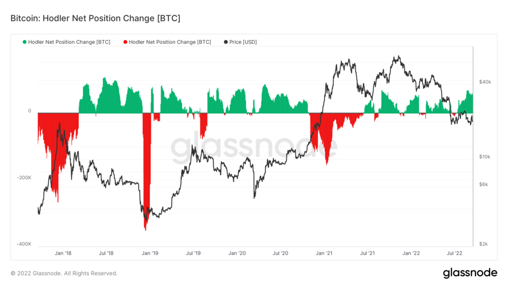Weekly MacroSlate: A hotter than expected CPI print means a vicious stagflationary environment awaits Bitcoin PlatoBlockchain Data Intelligence. Vertical Search. Ai.