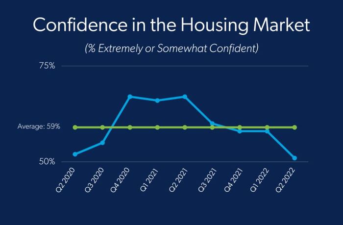 Le président de la Fed, Jerome Powell, déclare qu'une "correction difficile" devrait équilibrer le marché immobilier américain