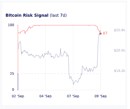 Sinyal risiko Bitcoin