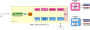 使用 DJLServing 和 DeepSpeed 模型并行推理 PlatoBlockchain 数据智能在 Amazon SageMaker 上部署大型模型。 垂直搜索。 哎。