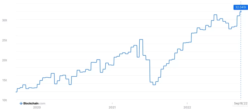 Ликвидация биткойнов и Ethereum составила более 433 миллионов долларов США. Вертикальный поиск. Ай.