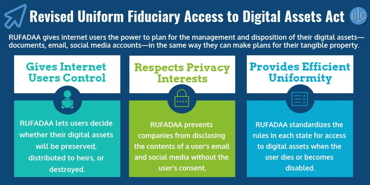 rufadaa 개인 정보 보호 권리