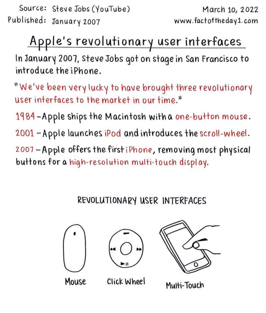 Apple revolutionaire gebruikersinterfaces