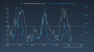 Is Bitcoin An Inflation Hedge? A Critique Of The Bitcoin As Money Narrative PlatoBlockchain Data Intelligence. Vertical Search. Ai.