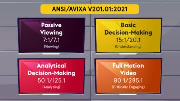 AVIXA släpper ny standard för bildkontrastförhållanden PlatoBlockchain Data Intelligence. Vertikal sökning. Ai.