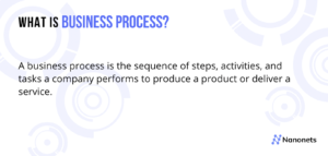 Business Process Optimization - A 2022 Guide PlatoAiStream Data Intelligence. Vertical Search. Ai.