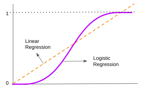 Definitieve gids voor logistieke regressie in Python PlatoBlockchain Data Intelligence. Verticaal zoeken. Ai.