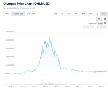 Olympus DAO cuts annual yield for OHM staking to 7.35% PlatoBlockchain Data Intelligence. Vertical Search. Ai.