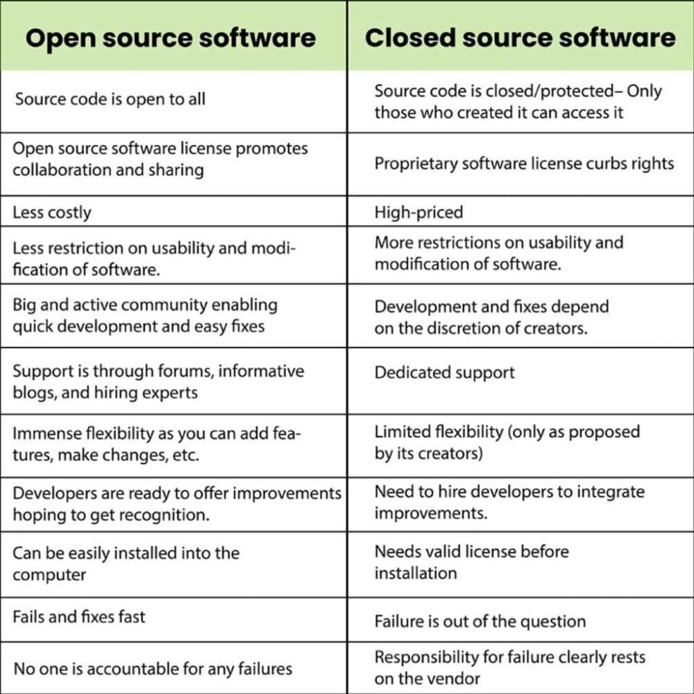オープンソース vs クローズソース