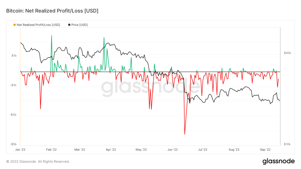 MacroSlate settimanale: un dato relativo all'indice dei prezzi al consumo più caldo del previsto indica che un ambiente stagflazionario vizioso attende Bitcoin PlatoBlockchain Data Intelligence. Ricerca verticale. Ai.