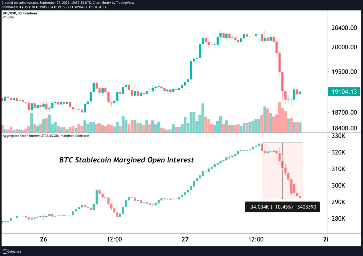Η ανάλυση των παραγώγων bitcoin δίνει ένα παράθυρο στην κατάσταση των συνθηκών της αγοράς και μπορεί να παρέχει ενδείξεις για το πότε το bitcoin έχει φτάσει στο απόλυτο πάτο.