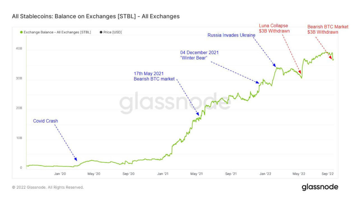 Todas las monedas estables: saldo en los intercambios