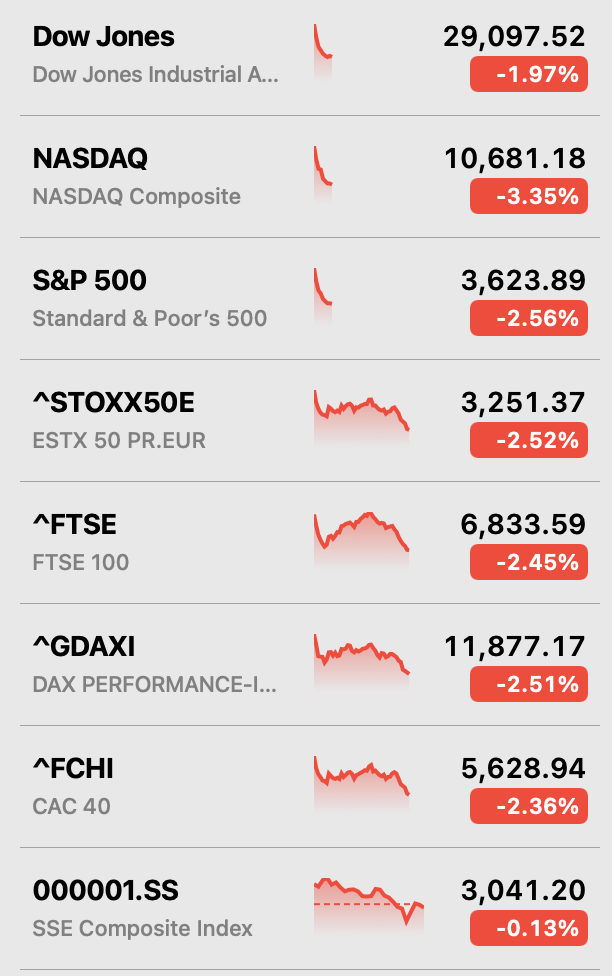 Stocks fall, Sep 2022