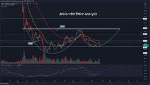 Avalanche Coin Holds Recovery Opportunity With This Bullish Pattern PlatoBlockchain Data Intelligence. Vertical Search. Ai.