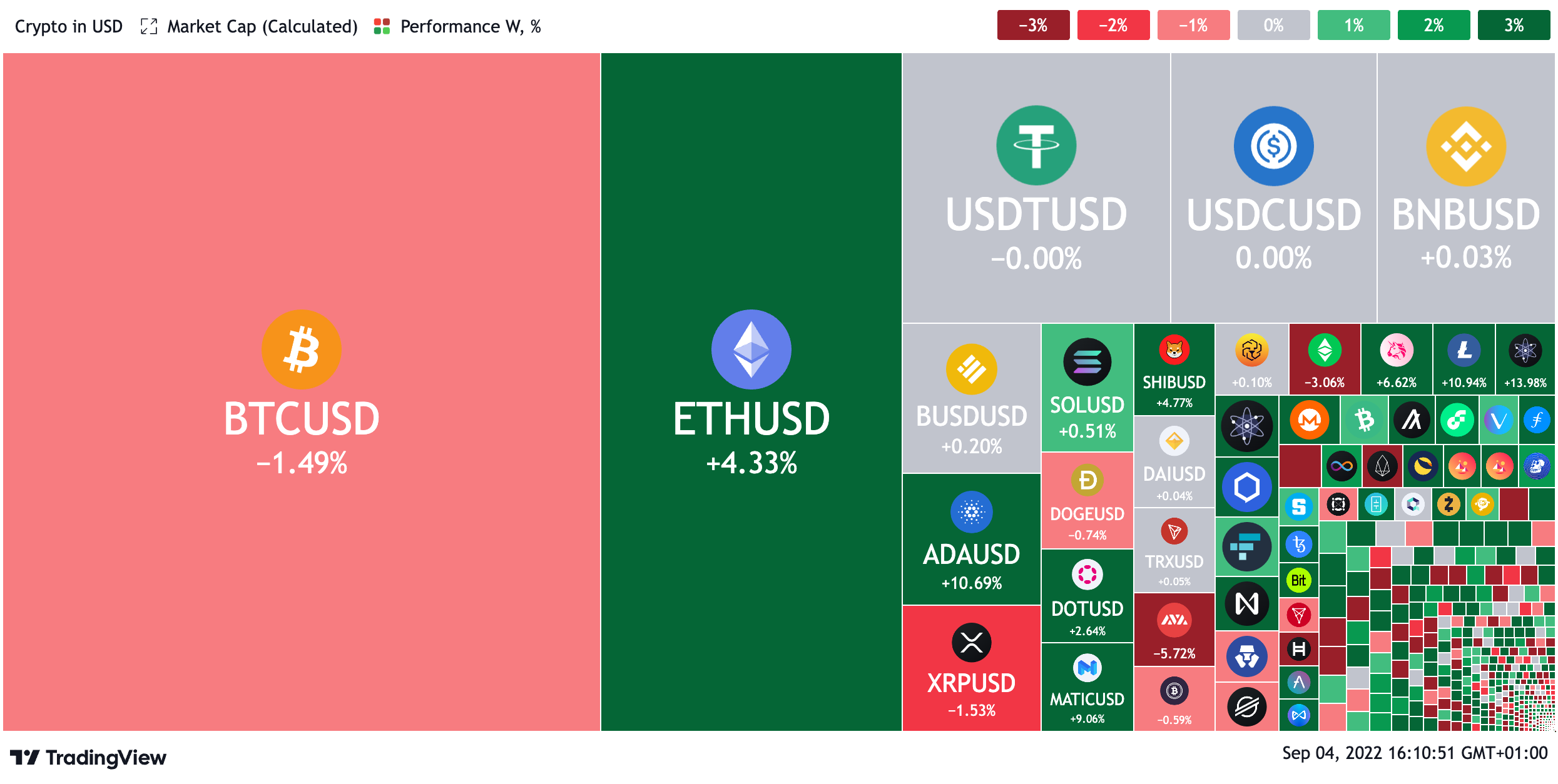 Ether e ada no verde antes das respectivas atualizações: Esta semana nos mercados PlatoBlockchain Data Intelligence. Pesquisa Vertical. Ai.