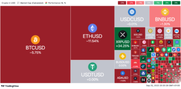 Bitcoin and ether sink lower, Fed fights inflation with new rate hike: This week in markets PlatoBlockchain Data Intelligence. Vertical Search. Ai.