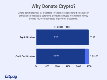 How to Donate Crypto (and Why it’s Better than Credit Cards) PlatoBlockchain Data Intelligence. Vertical Search. Ai.
