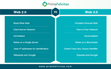 Web 2.0 Vs Web 3.0 – Which one should you choose? Primafelicitas PlatoBlockchain Data Intelligence. Vertical Search. Ai.