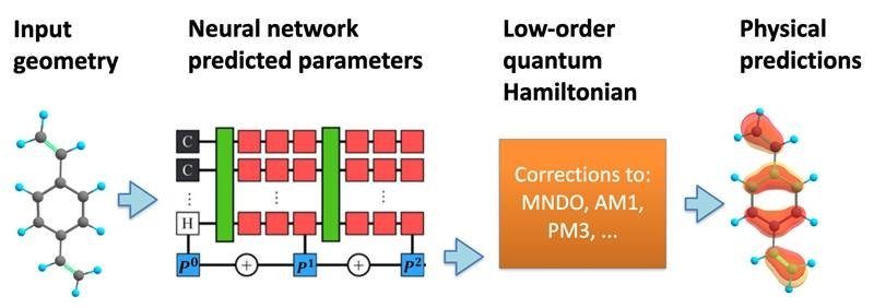 Nova pesquisa da LANL cria um modelo preditivo para design de medicamentos combinando física quântica, química e aprendizado de máquina PlatoBlockchain Data Intelligence. Pesquisa vertical. Ai.