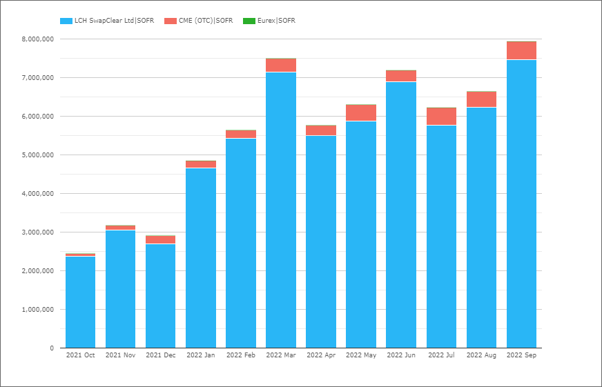 3Q22 CCP Volumes and Share in IRD PlatoBlockchain Data Intelligence. Vertical Search. Ai.