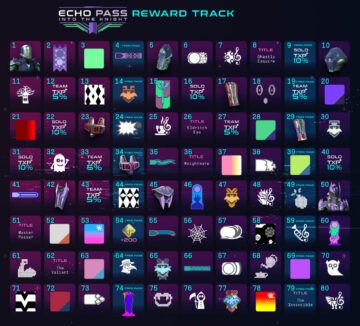 Optjen 80 nye skrækkelige belønninger i 'Echo VR' sæson 7, nu Live PlatoBlockchain Data Intelligence. Lodret søgning. Ai.
