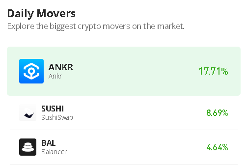 Прогноз ціни Ankr на сьогодні, 18 жовтня: ANKR/USD налагоджується, оскільки цільова ціна стійка до $0.040 PlatoBlockchain Data Intelligence. Вертикальний пошук. Ai.