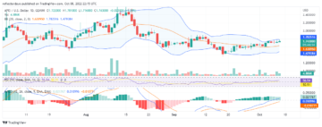 API3/USD Price Prediction for 9th of October: It’s a Rough Fight, but the Bulls Are Winning PlatoBlockchain Data Intelligence. Vertical Search. Ai.