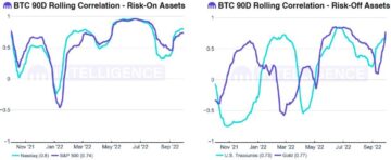 “Rosy” Earnings Estimates Will Hurt Bitcoin, BTC Struggles At $20K PlatoBlockchain Data Intelligence. Vertical Search. Ai.