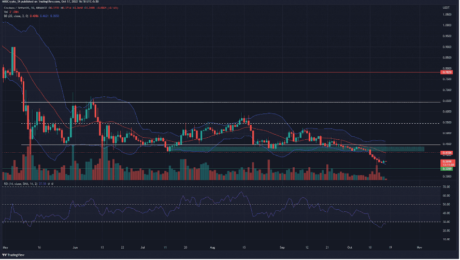 Cardano Finds Breathing Room At $0.35 Support – Is This Enough For ADA? PlatoBlockchain Data Intelligence. Vertical Search. Ai.