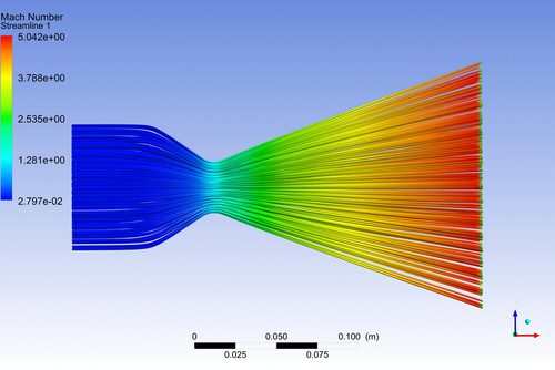 Rolls-Royce e Classiq collaborano all'algoritmo quantistico per la fluidodinamica computazionale PlatoBlockchain Data Intelligence. Ricerca verticale. Ai.
