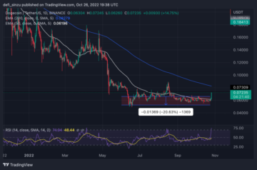 Dogecoin (DOGE) Rallies With Over 10% Gains; Will Price Finally Hit $0.1? PlatoAiStream Data Intelligence. Vertical Search. Ai.