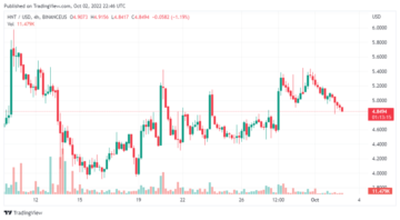 Helium (HNT) Holds Gains Amid Market Downtrend PlatoBlockchain Data Intelligence. Vertical Search. Ai.