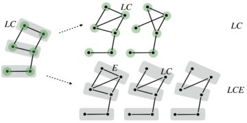 Transformations of Stabilizer States in Quantum Networks PlatoBlockchain Data Intelligence. Vertical Search. Ai.