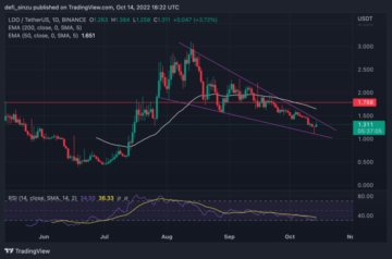 Lido DAO Shows Strength To Breakout; Will The Downtrend Line Be Invalidated? PlatoBlockchain Data Intelligence. Vertical Search. Ai.