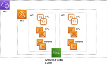 使用 Amazon EKS PlatoBlockchain 数据智能对基于 PyTorch 的蛋白质折叠 ML 模型 OpenFold 进行大规模推理。 垂直搜索。 人工智能。
