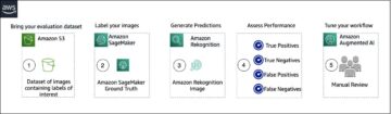 Amazon Rekognition ve diğer içerik denetleme hizmetleri PlatoBlockchain Data Intelligence'da içerik denetlemeyi değerlendirmeye yönelik ölçümler. Dikey Arama. Ai.