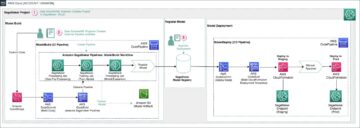 Erstellen Sie mithilfe von Amazon SageMaker Pipelines PlatoBlockchain Data Intelligence eine Lösung für einen Computer-Vision-Klassifizierer für Hautläsionen. Vertikale Suche. Ai.