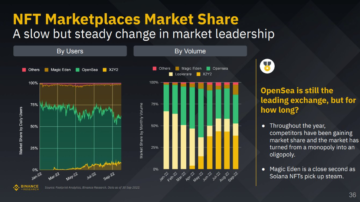 فروش NFT در سه ماهه سوم 3 کاهش یافت زیرا تسلط OpenSea هوش داده PlatoBlockchain را محو کرد. جستجوی عمودی Ai.